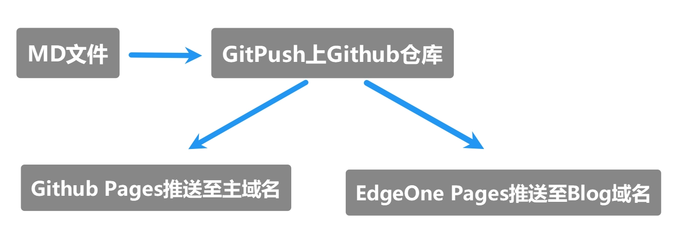 image-20260225012033390